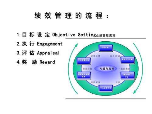 薪酬績效咨詢