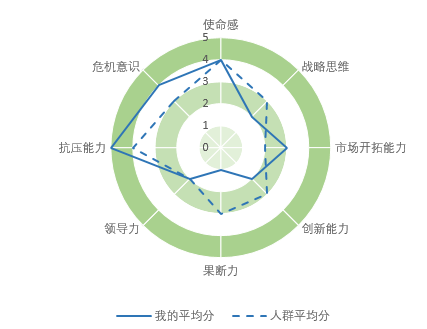 人力資源管理咨詢