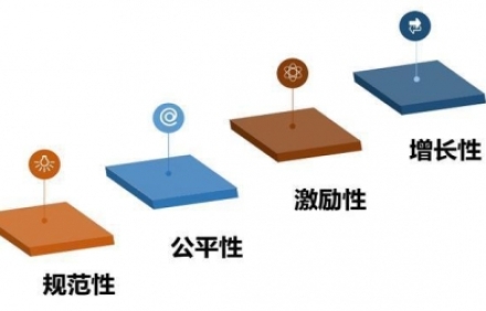 薪酬績效設計主要體現在四大方面！你知道嗎？