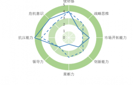 人力資源管理咨詢對企業有著深遠影響