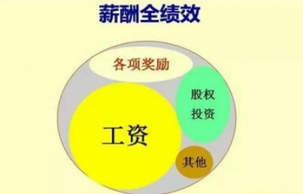 薪酬績效體系的流程和建立該怎么樣？