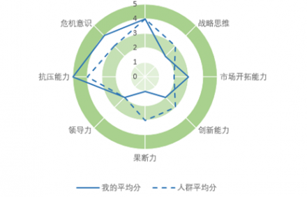 家族企業---如何培養二代接班人